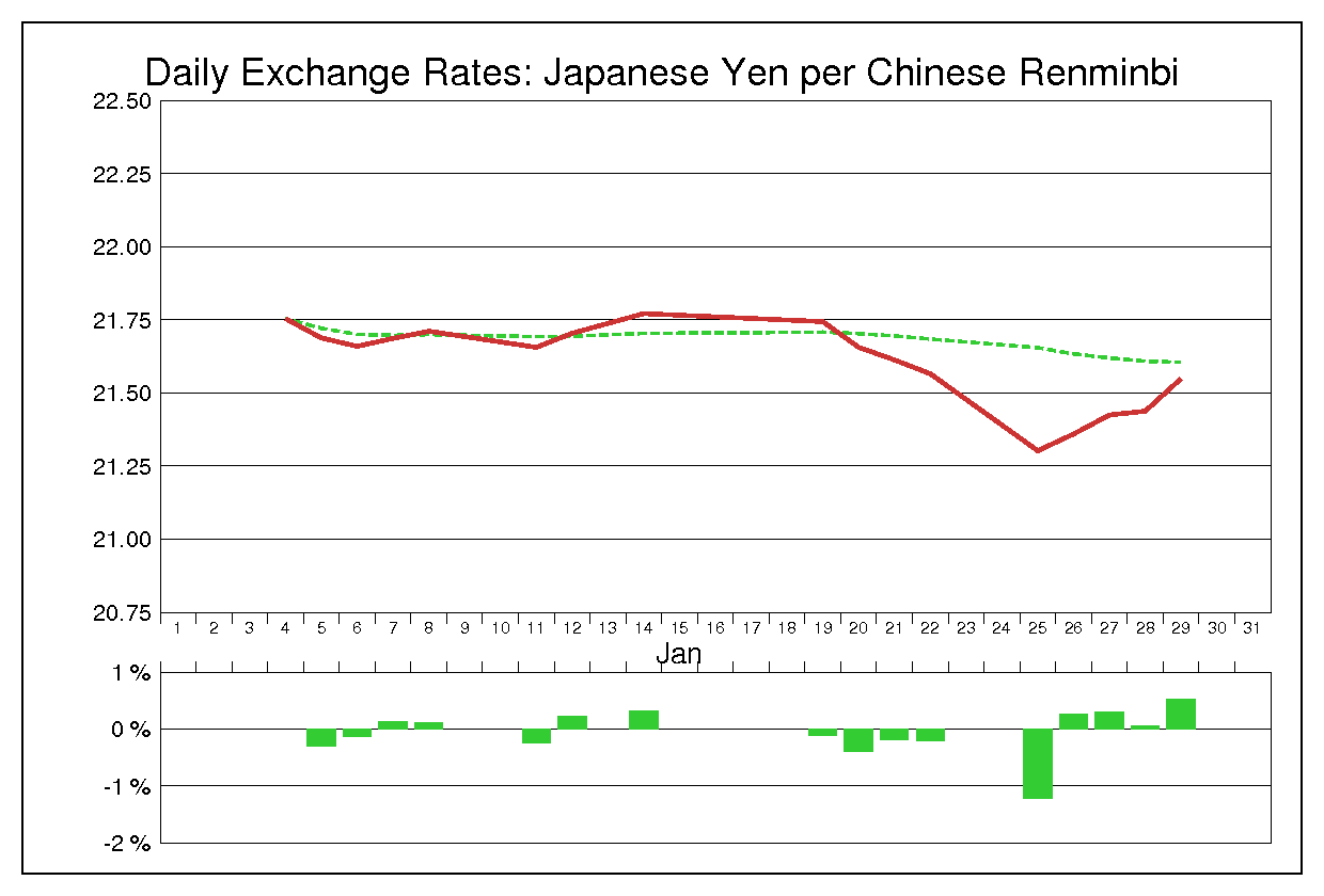1993年1月の人民元円（CNY/JPY）