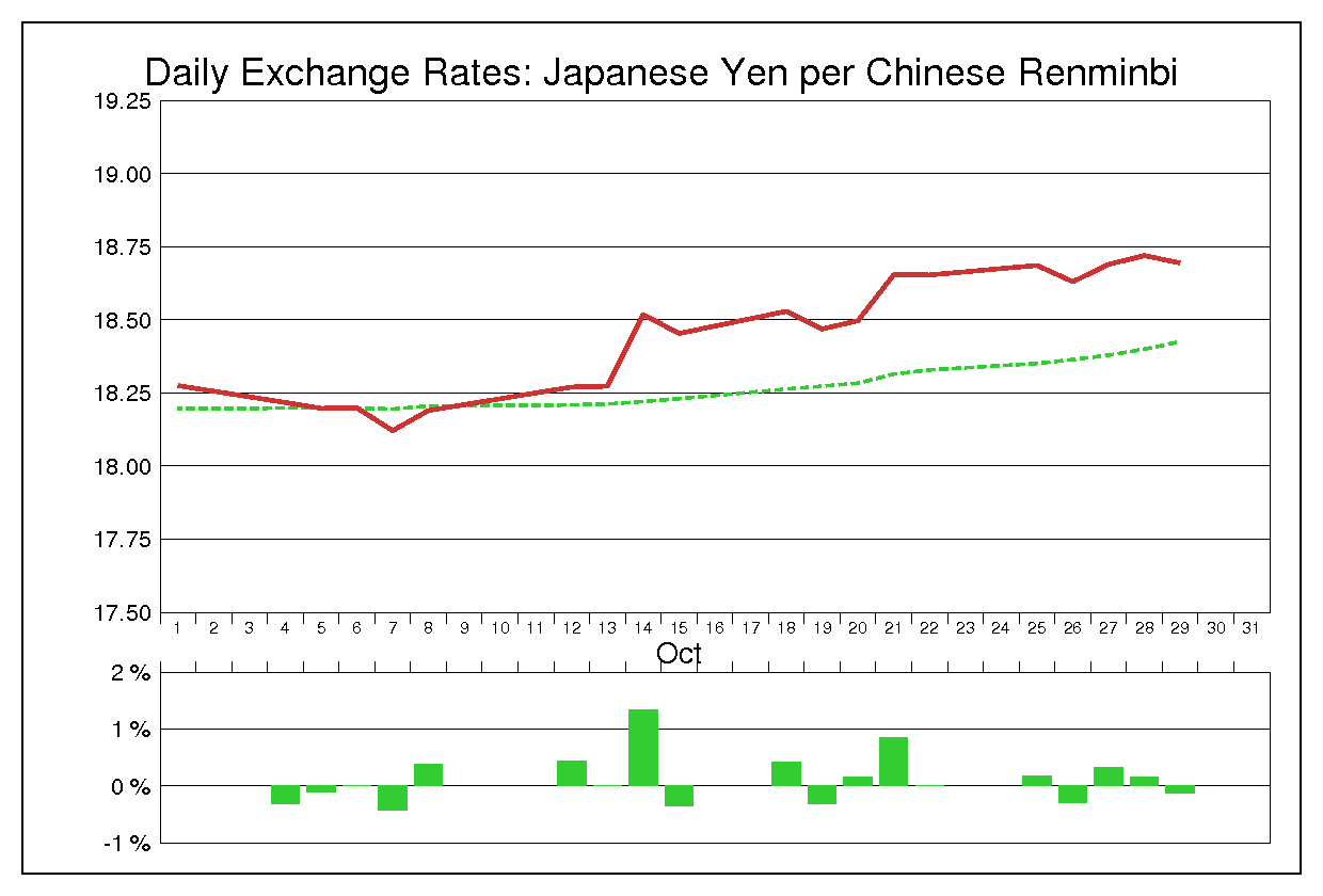 1993年10月の人民元円（CNY/JPY）