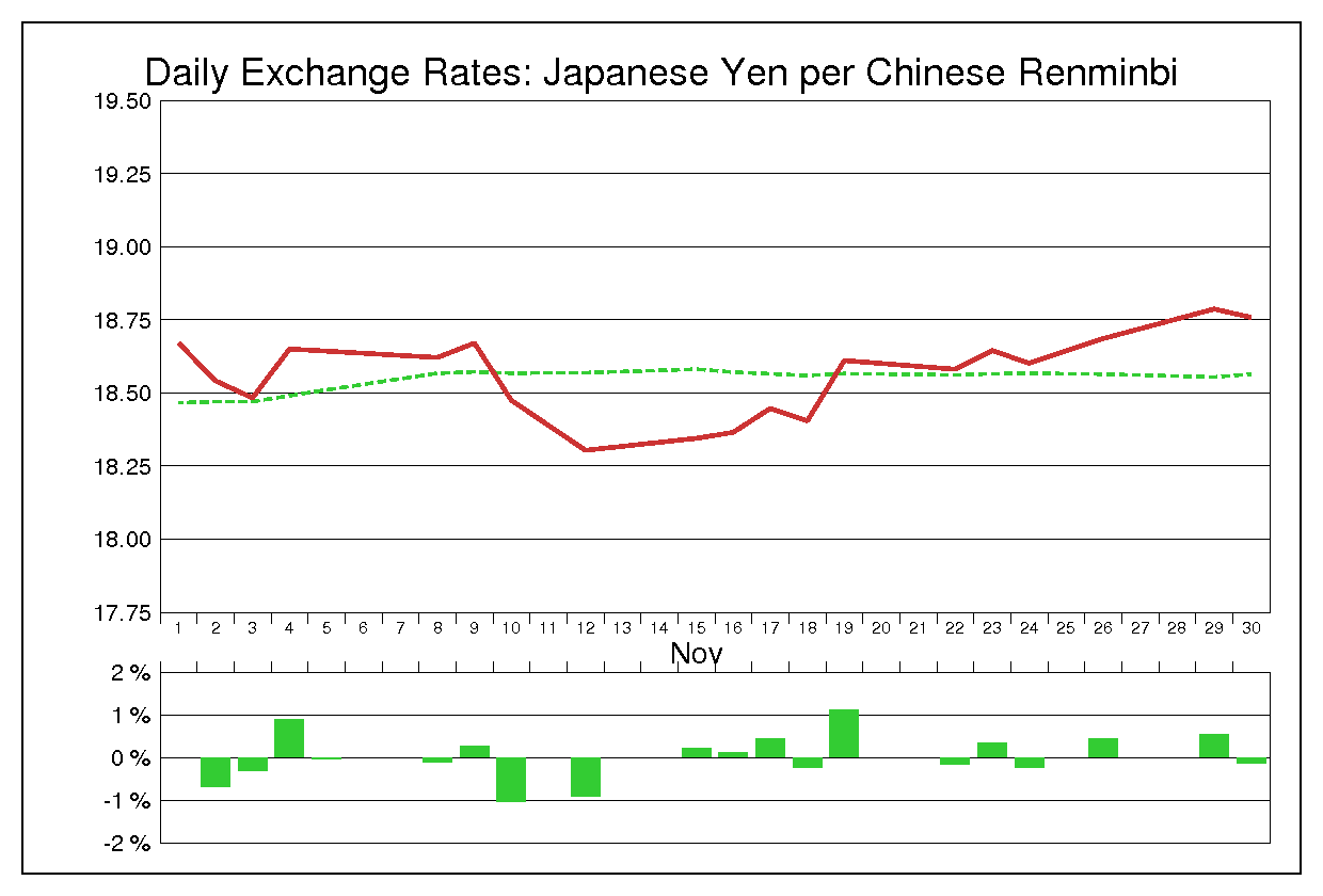 1993年11月の人民元円（CNY/JPY）