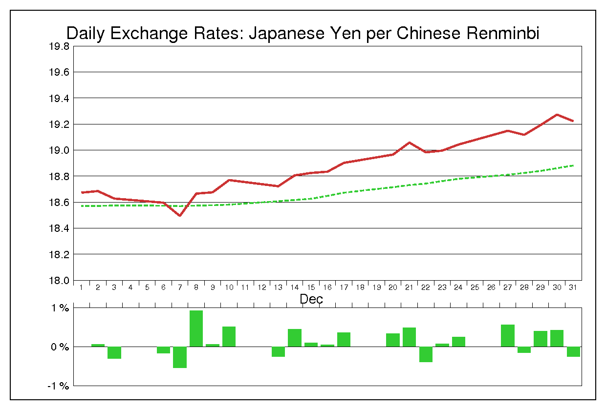 1993年12月の人民元円（CNY/JPY）