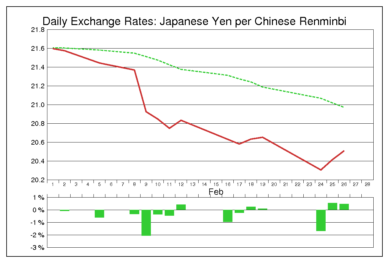 1993年2月の人民元円（CNY/JPY）
