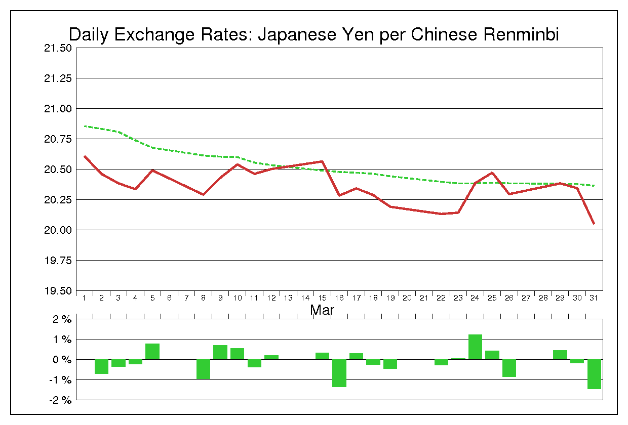 1993年3月の人民元円（CNY/JPY）