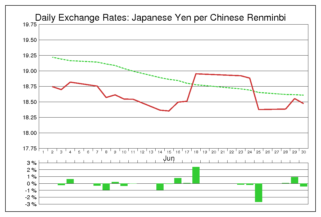 1993年6月の人民元円（CNY/JPY）