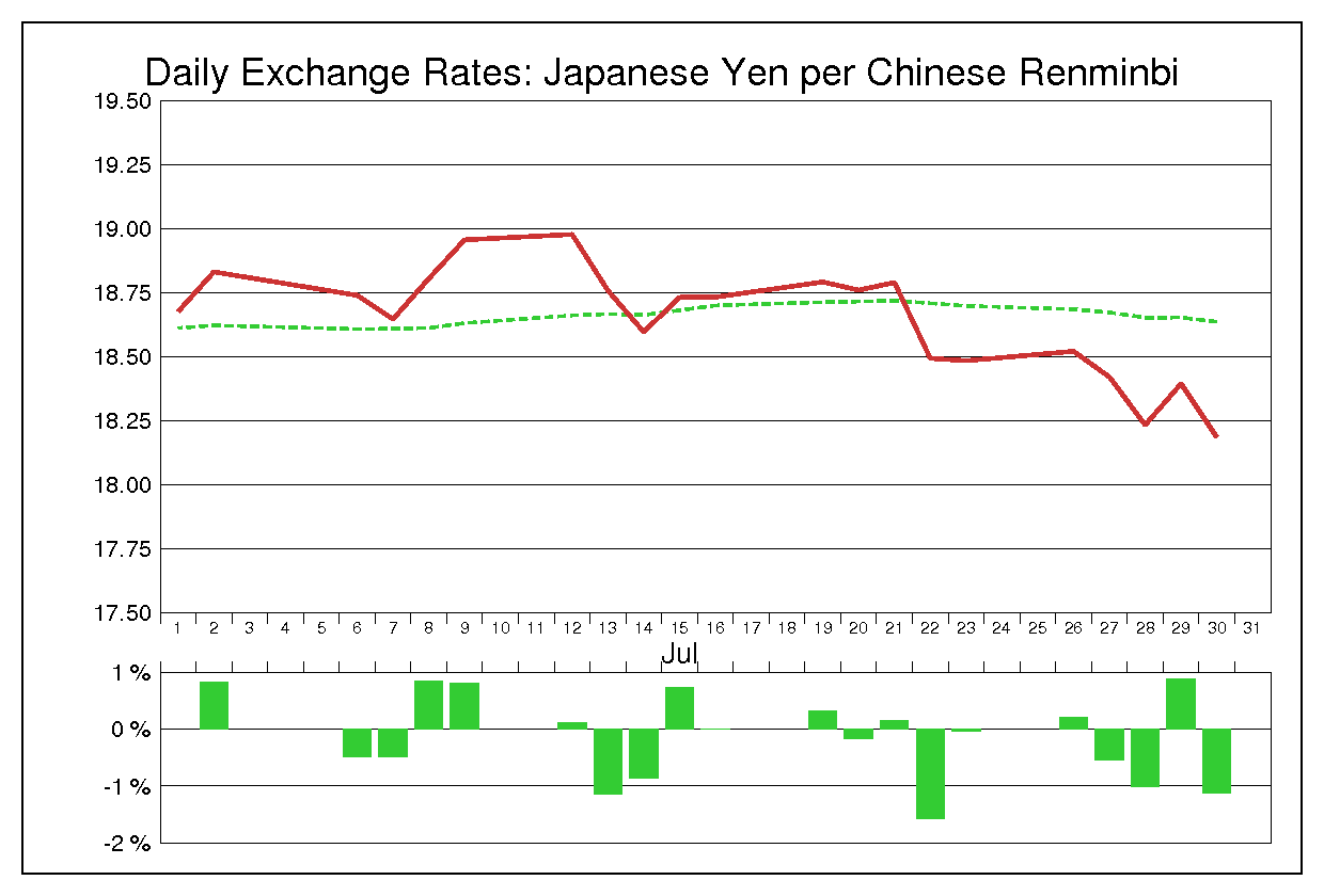 1993年7月の人民元円（CNY/JPY）