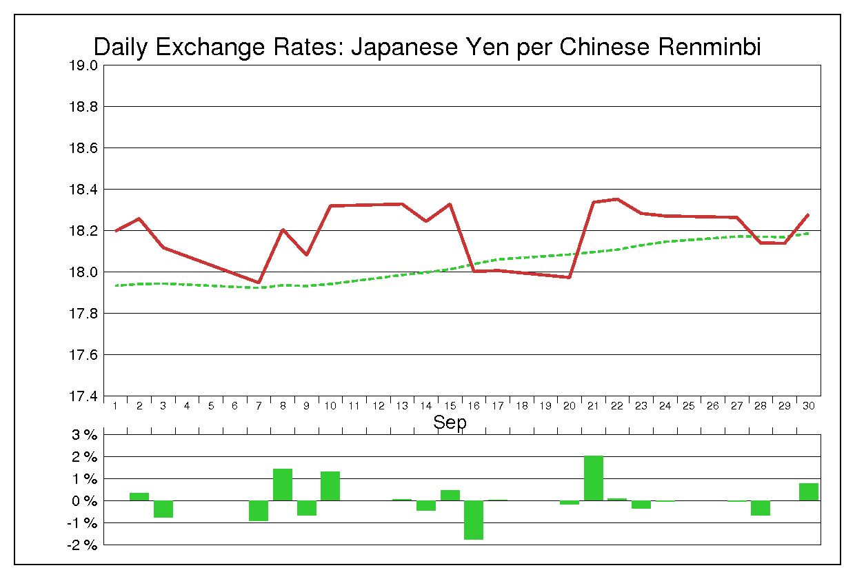 1993年9月の人民元円（CNY/JPY）