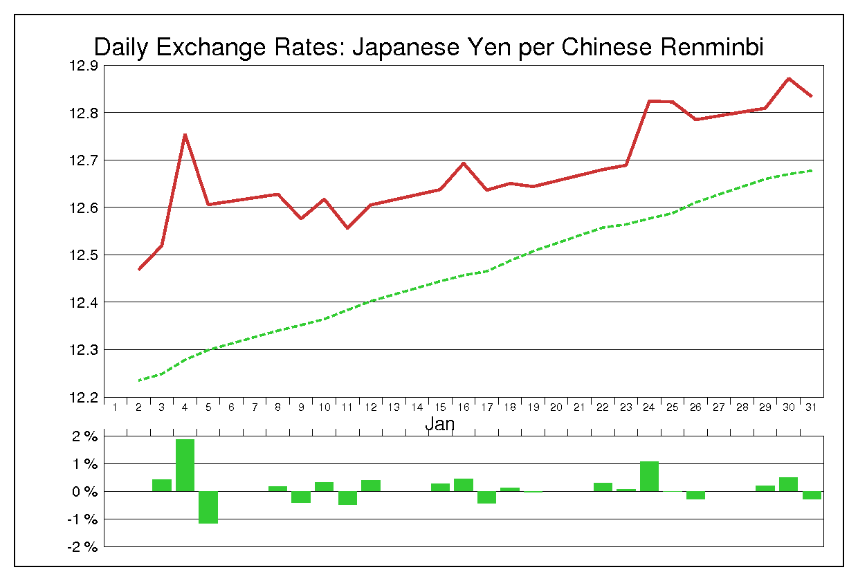 1996年1月の人民元円（CNY/JPY）