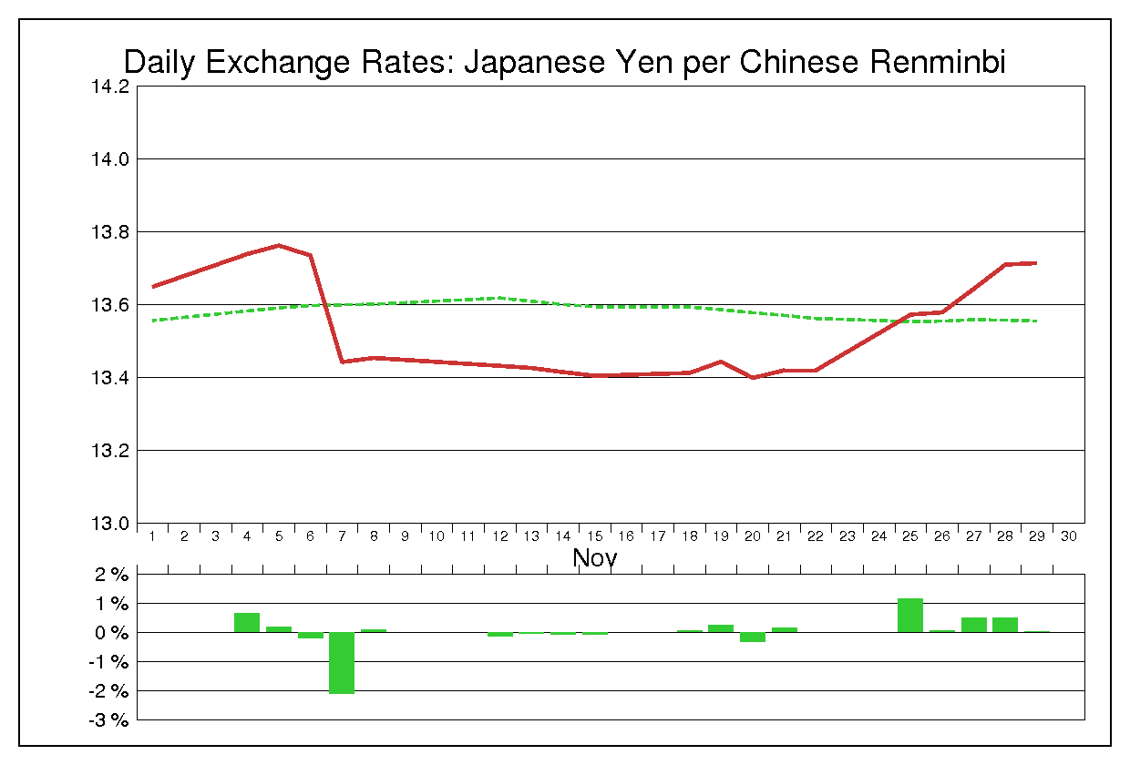 1996年11月の人民元円（CNY/JPY）