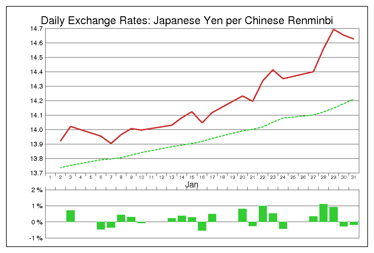 1997年1月の人民元円（CNY/JPY）