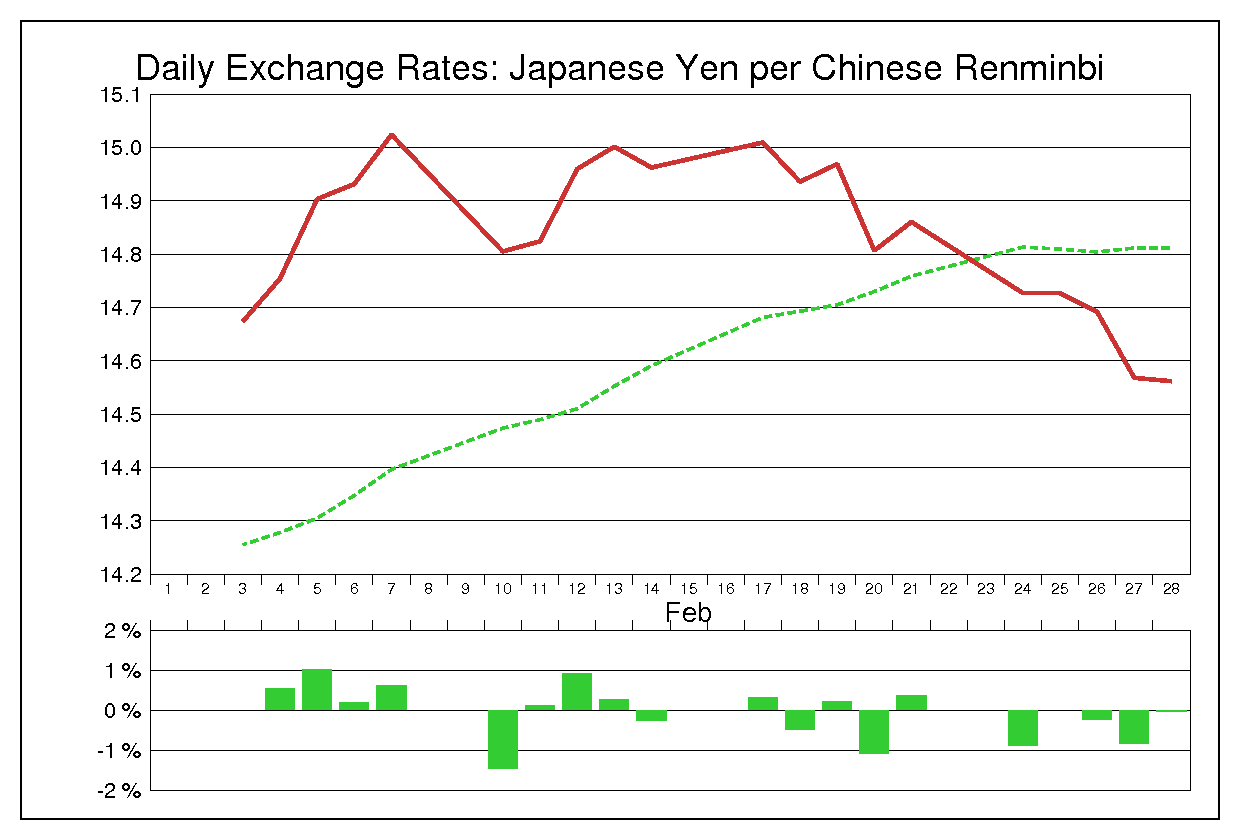 1997年2月の人民元円（CNY/JPY）