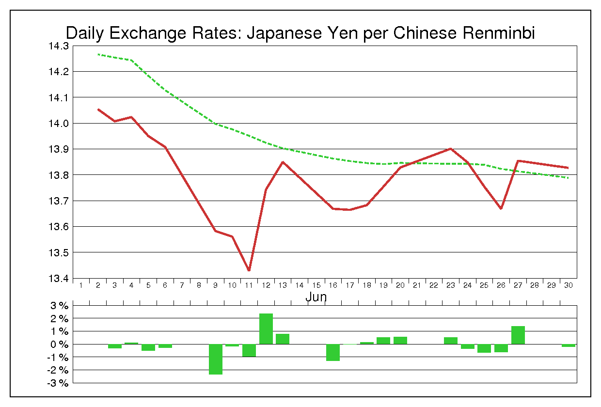1997年6月の人民元円（CNY/JPY）