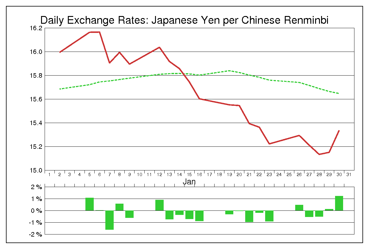 1998年1月の人民元円（CNY/JPY）