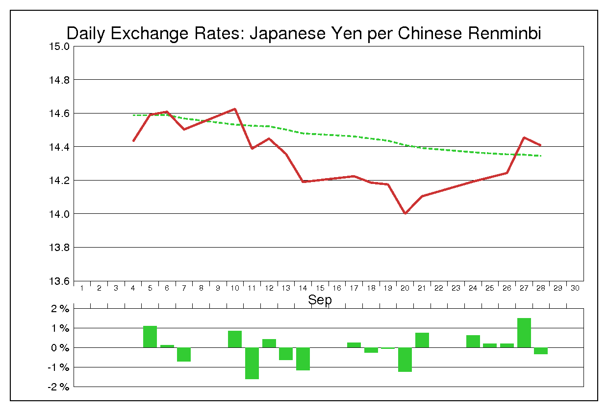 2001年9月の人民元円（CNY/JPY）