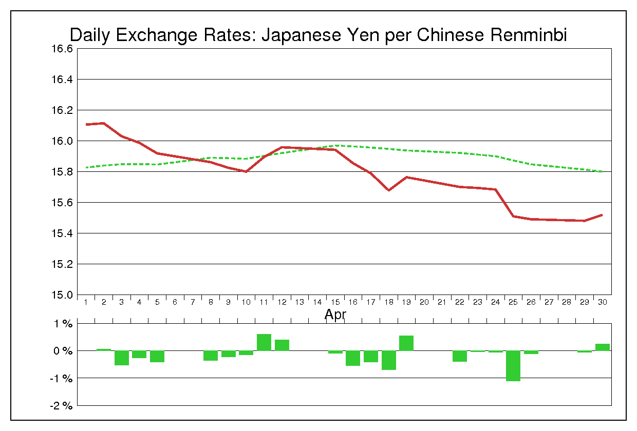 2002年4月の人民元円（CNY/JPY）