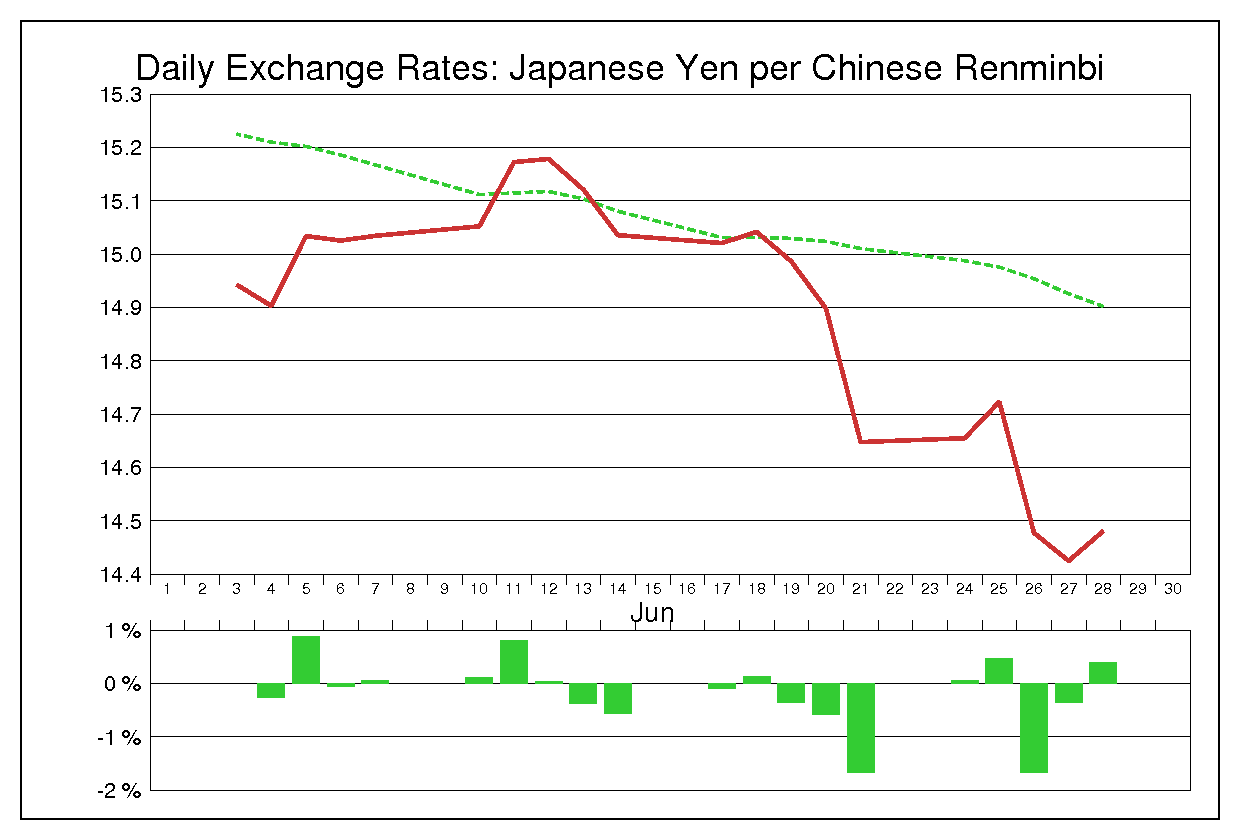 2002年6月の人民元円（CNY/JPY）