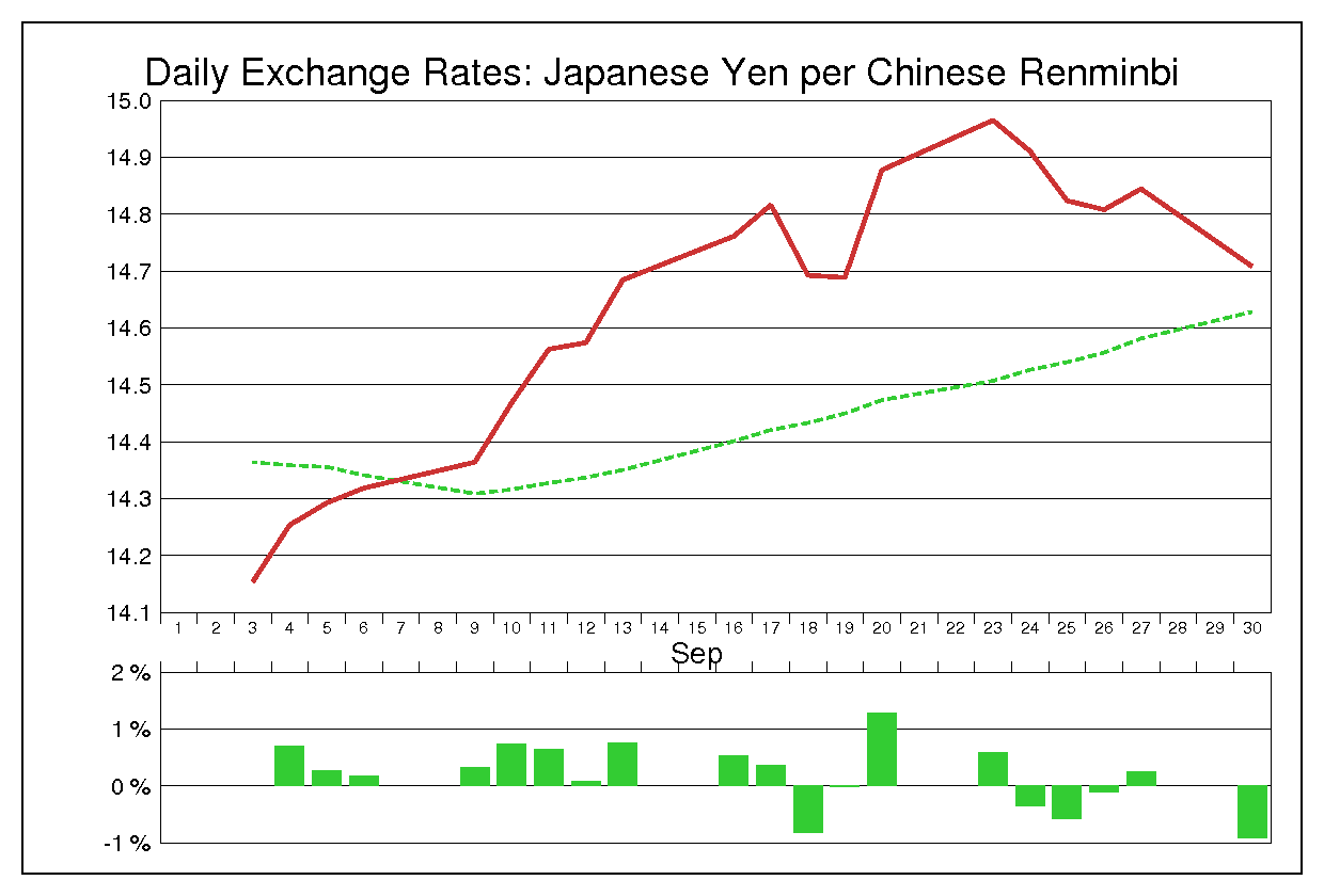 2002年9月の人民元円（CNY/JPY）