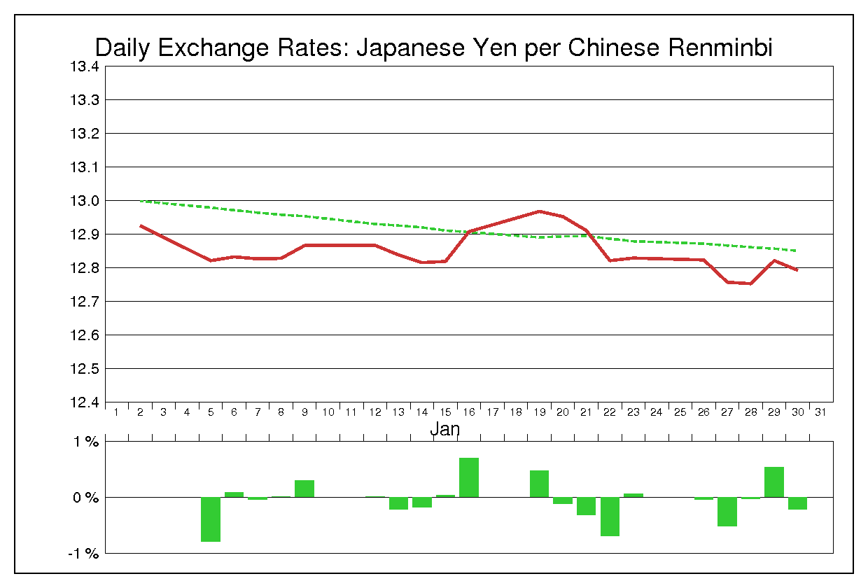 2004年1月の人民元円（CNY/JPY）
