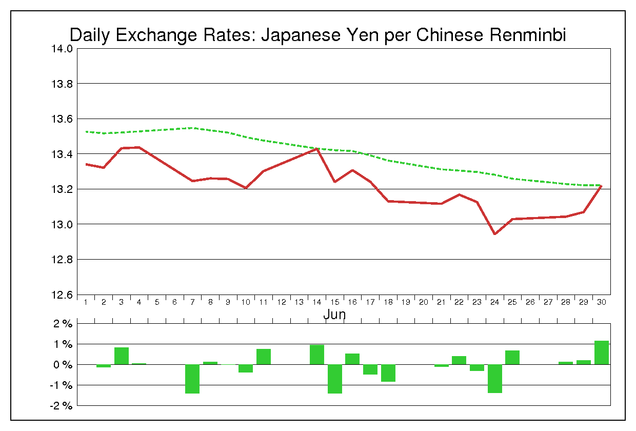 2004年6月の人民元円（CNY/JPY）