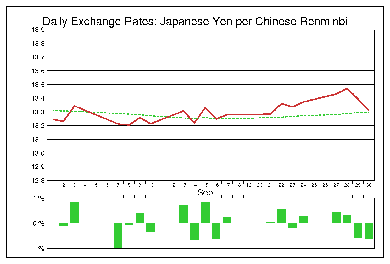 2004年9月の人民元円（CNY/JPY）