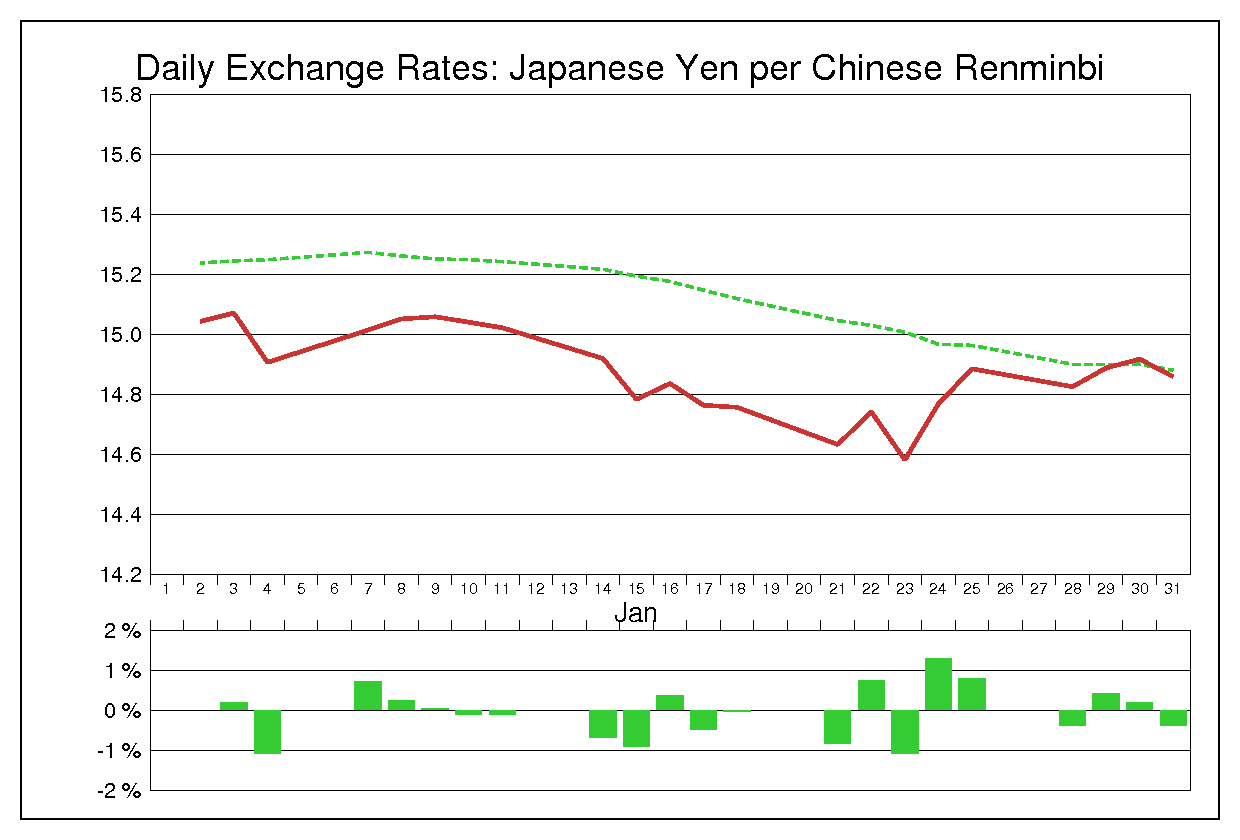 2008年1月の人民元円（CNY/JPY）