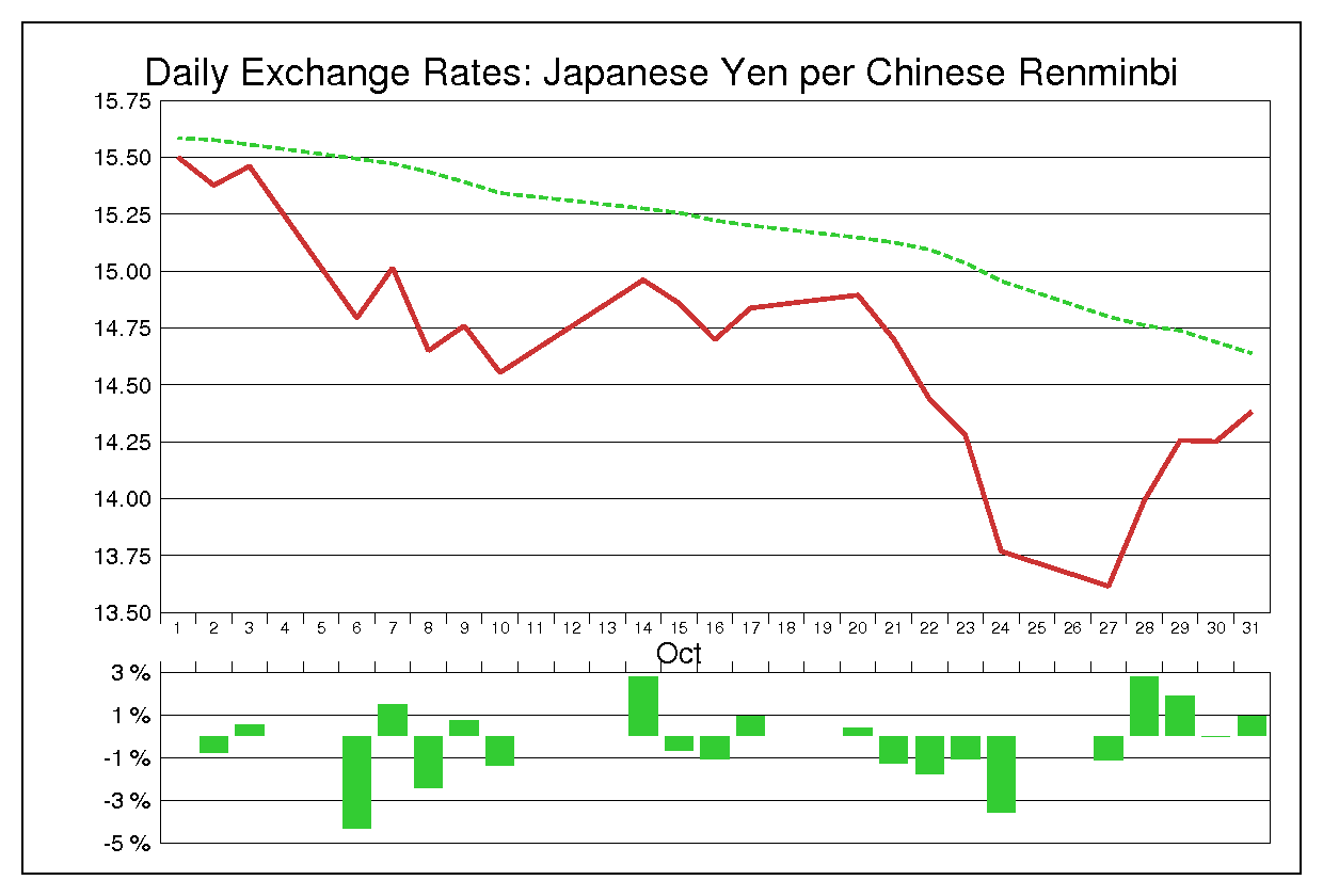 2008年10月の人民元円（CNY/JPY）