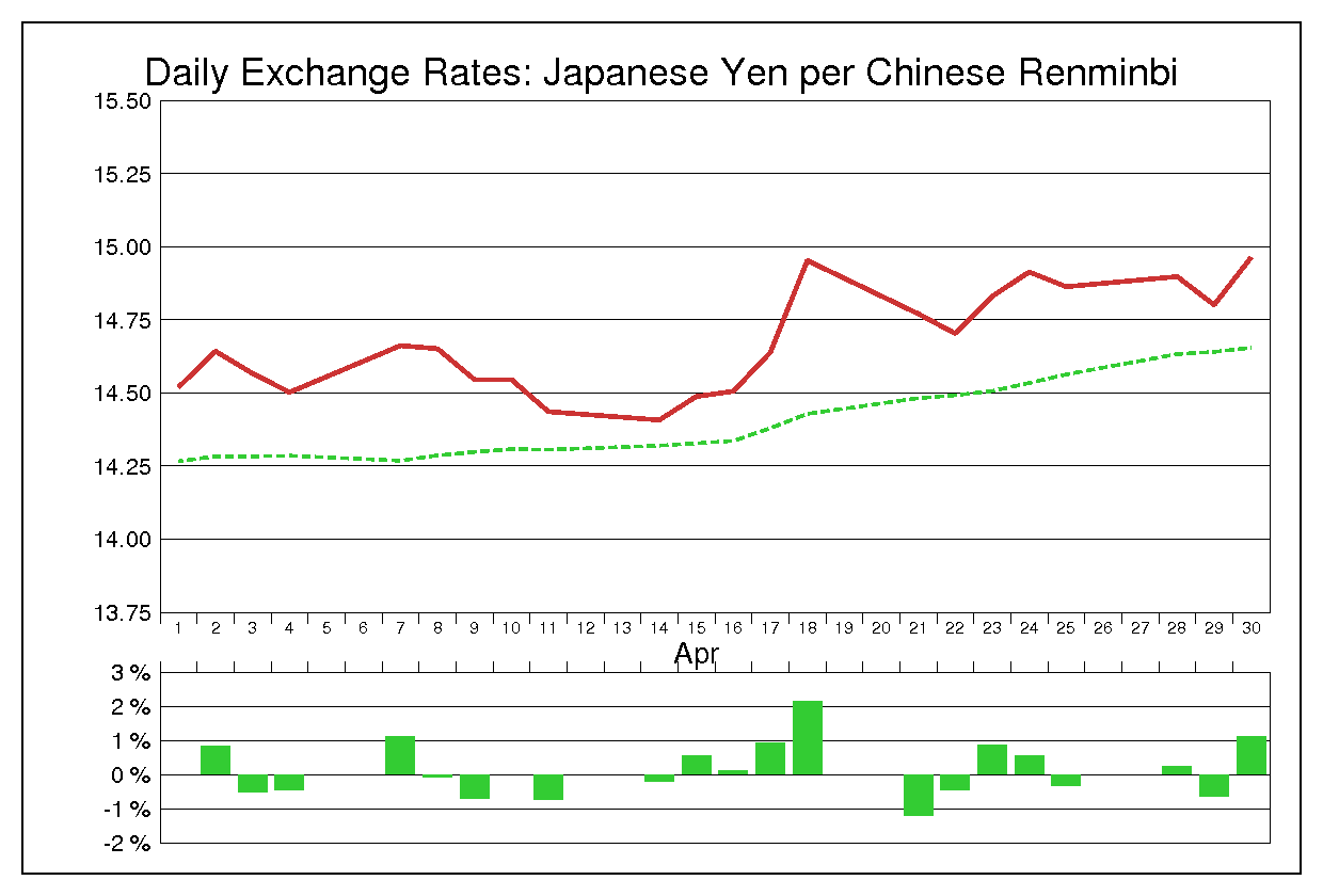 2008年4月の人民元円（CNY/JPY）