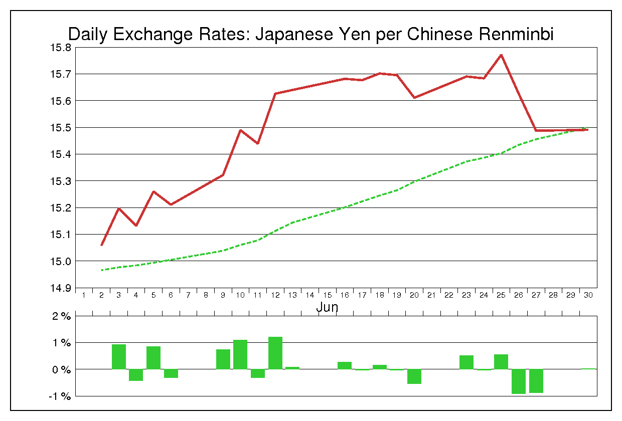 2008年6月の人民元円（CNY/JPY）