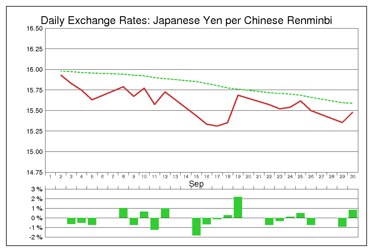2008年9月の人民元円（CNY/JPY）