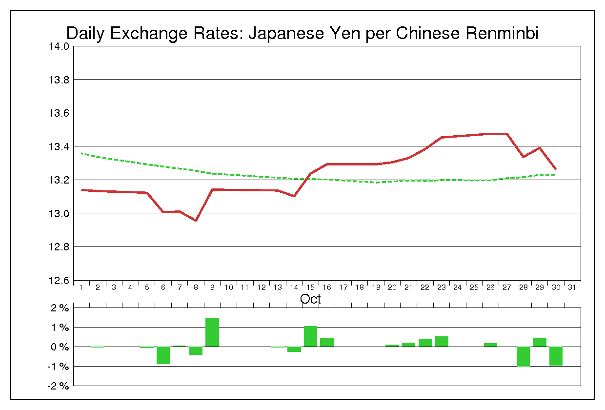 2009年10月の人民元円（CNY/JPY）
