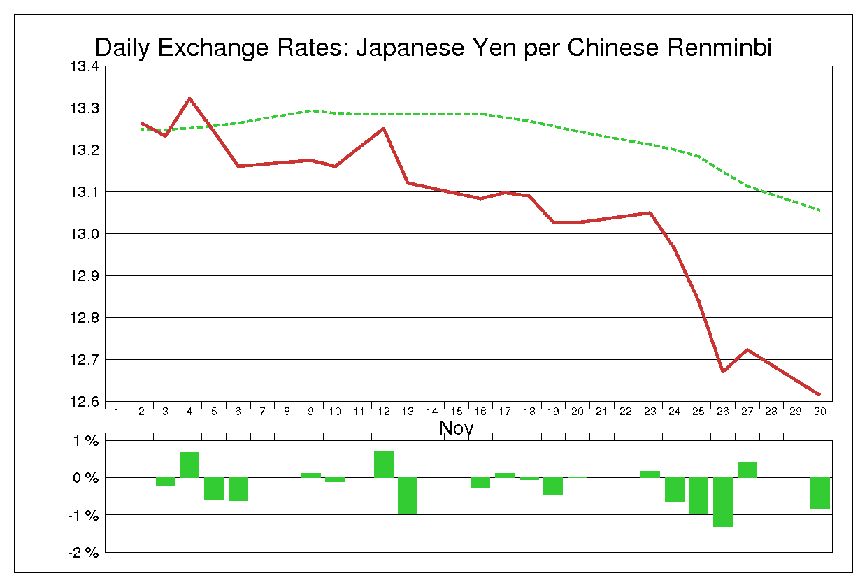 2009年11月の人民元円（CNY/JPY）