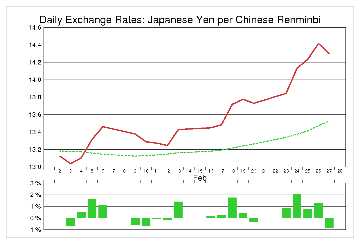 2009年2月の人民元円（CNY/JPY）
