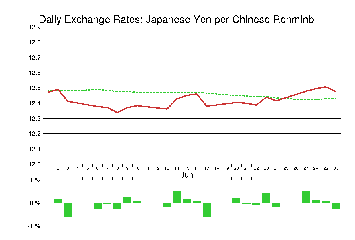 2011年6月の人民元円（CNY/JPY）