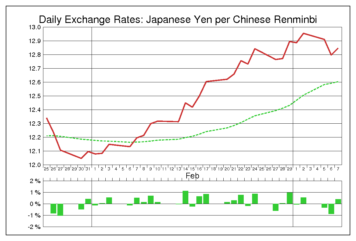 2012年2月の人民元円（CNY/JPY）