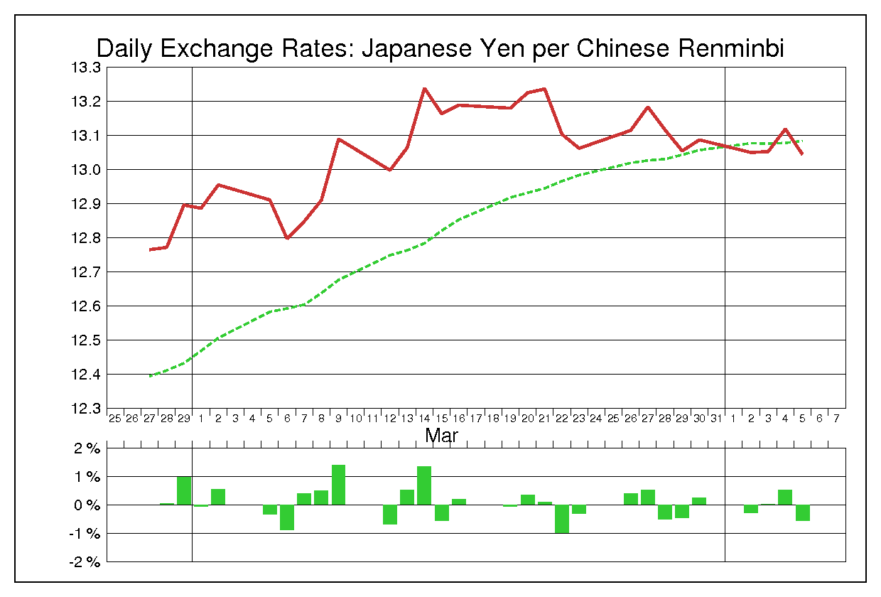 2012年3月の人民元円（CNY/JPY）