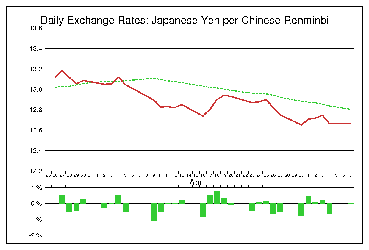 2012年4月の人民元円（CNY/JPY）