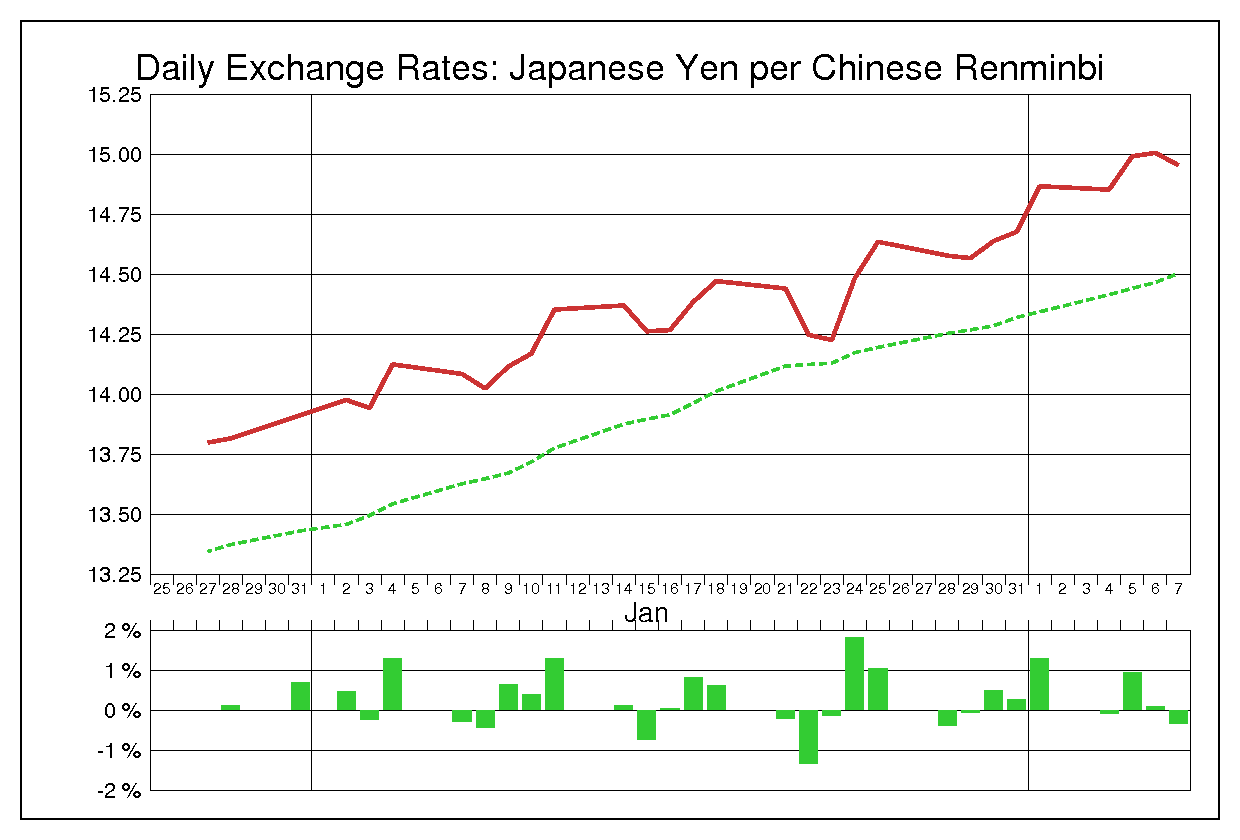 2013年1月の人民元円（CNY/JPY）