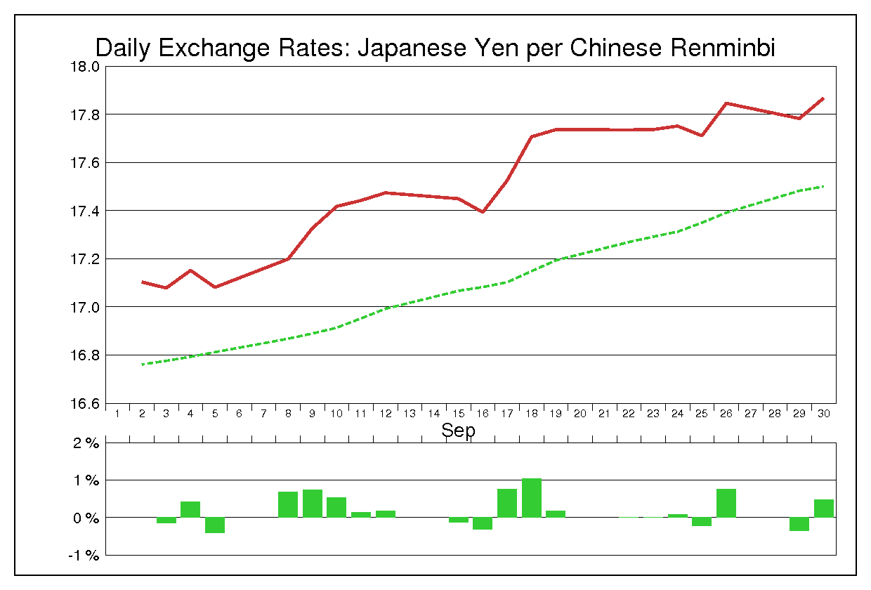 2013年9月の人民元円（CNY/JPY）