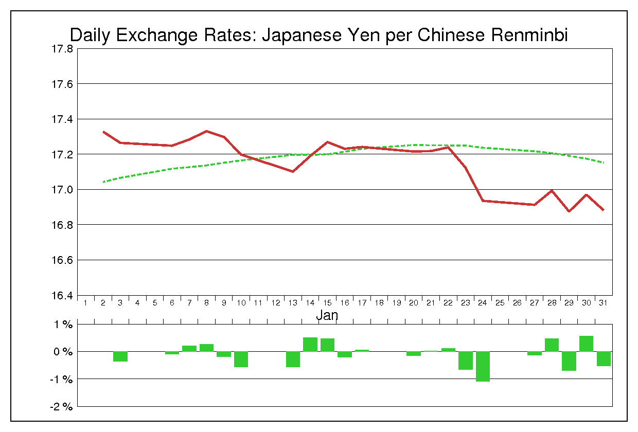2014年1月の人民元円（CNY/JPY）