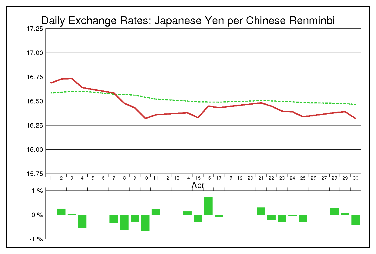 2014年4月の人民元円（CNY/JPY）