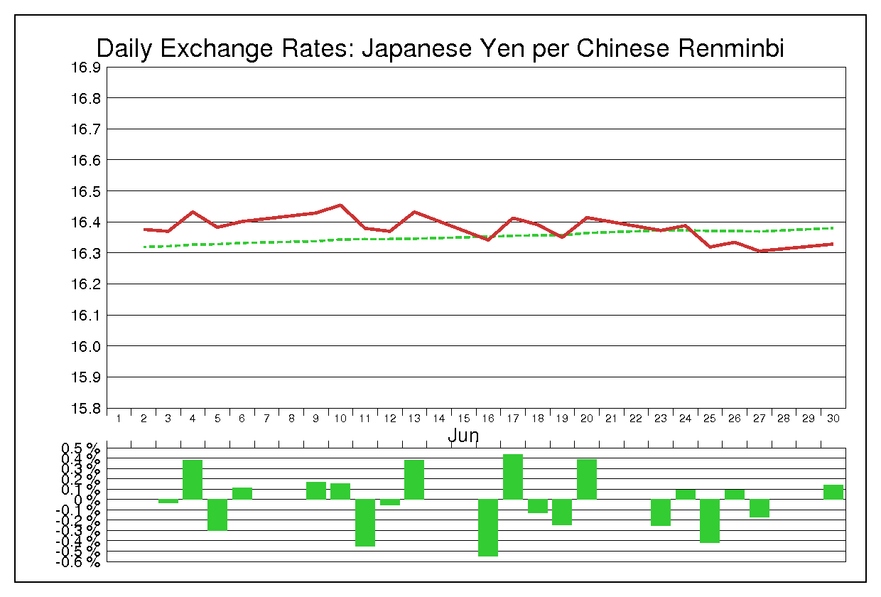 2014年6月の人民元円（CNY/JPY）
