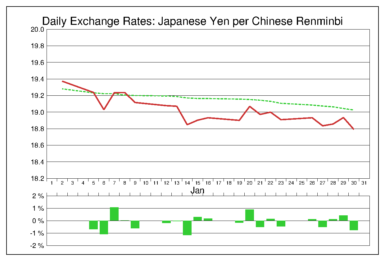 2015年1月の人民元円（CNY/JPY）