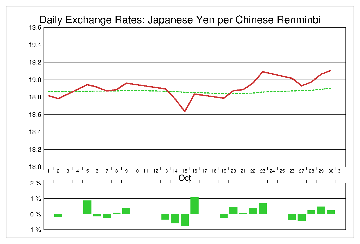 2015年10月の人民元円（CNY/JPY）