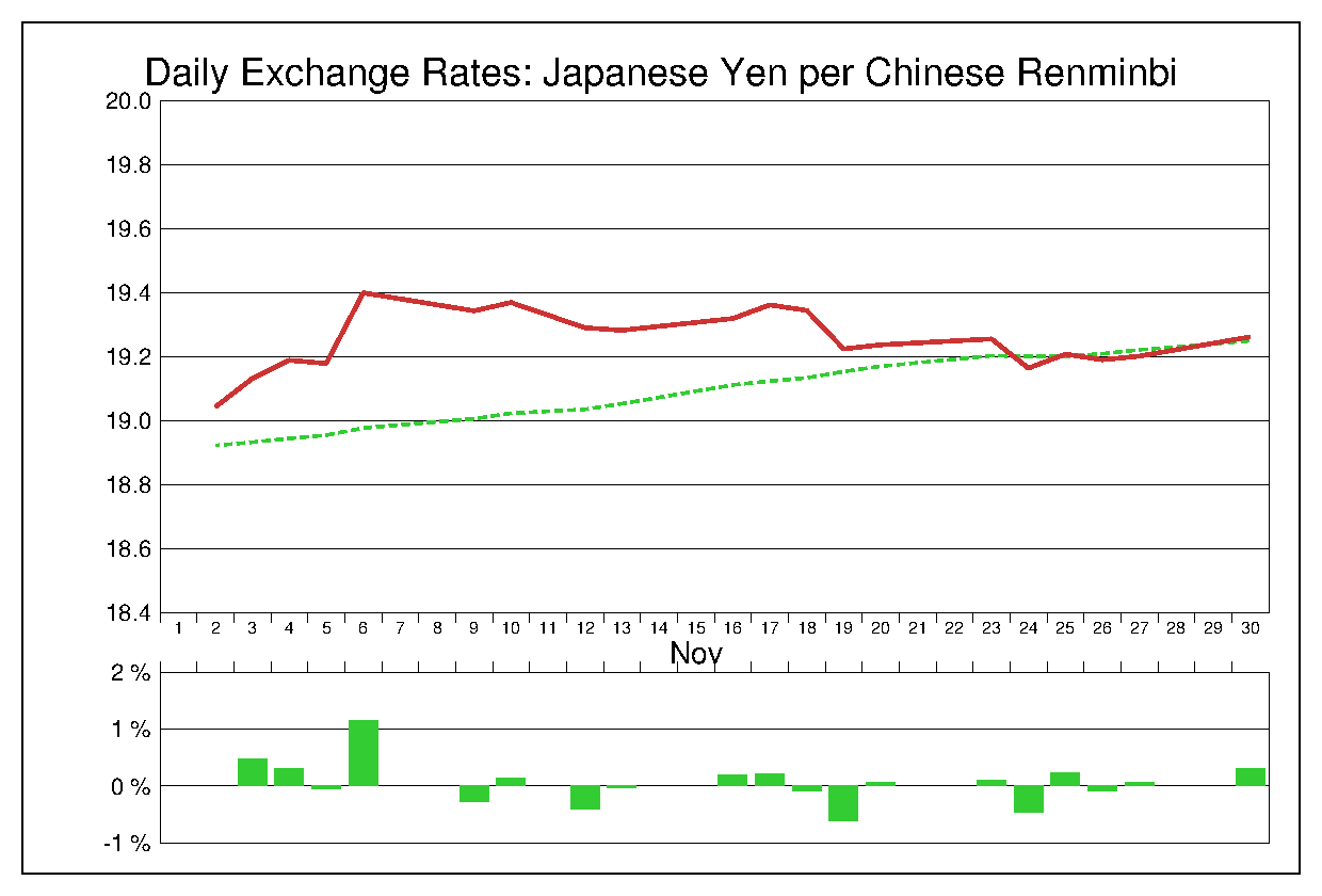 2015年11月の人民元円（CNY/JPY）
