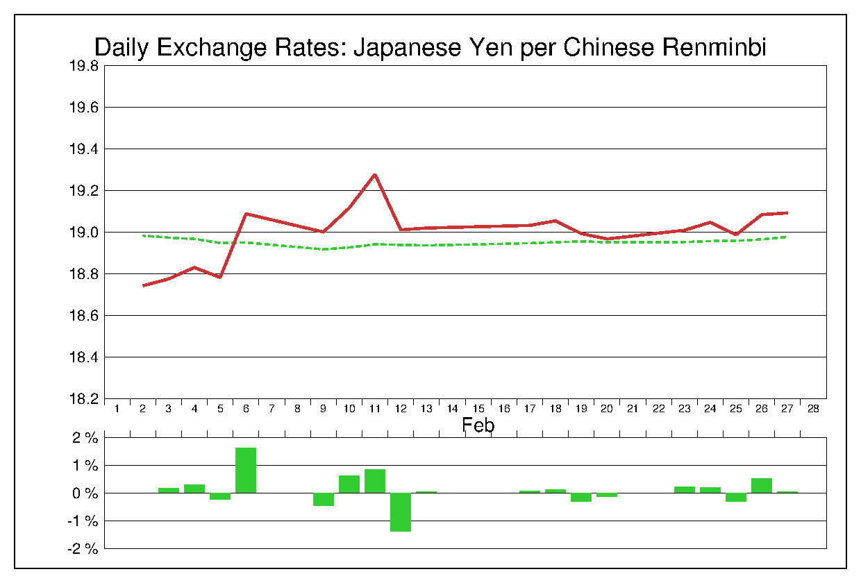 2015年2月の人民元円（CNY/JPY）