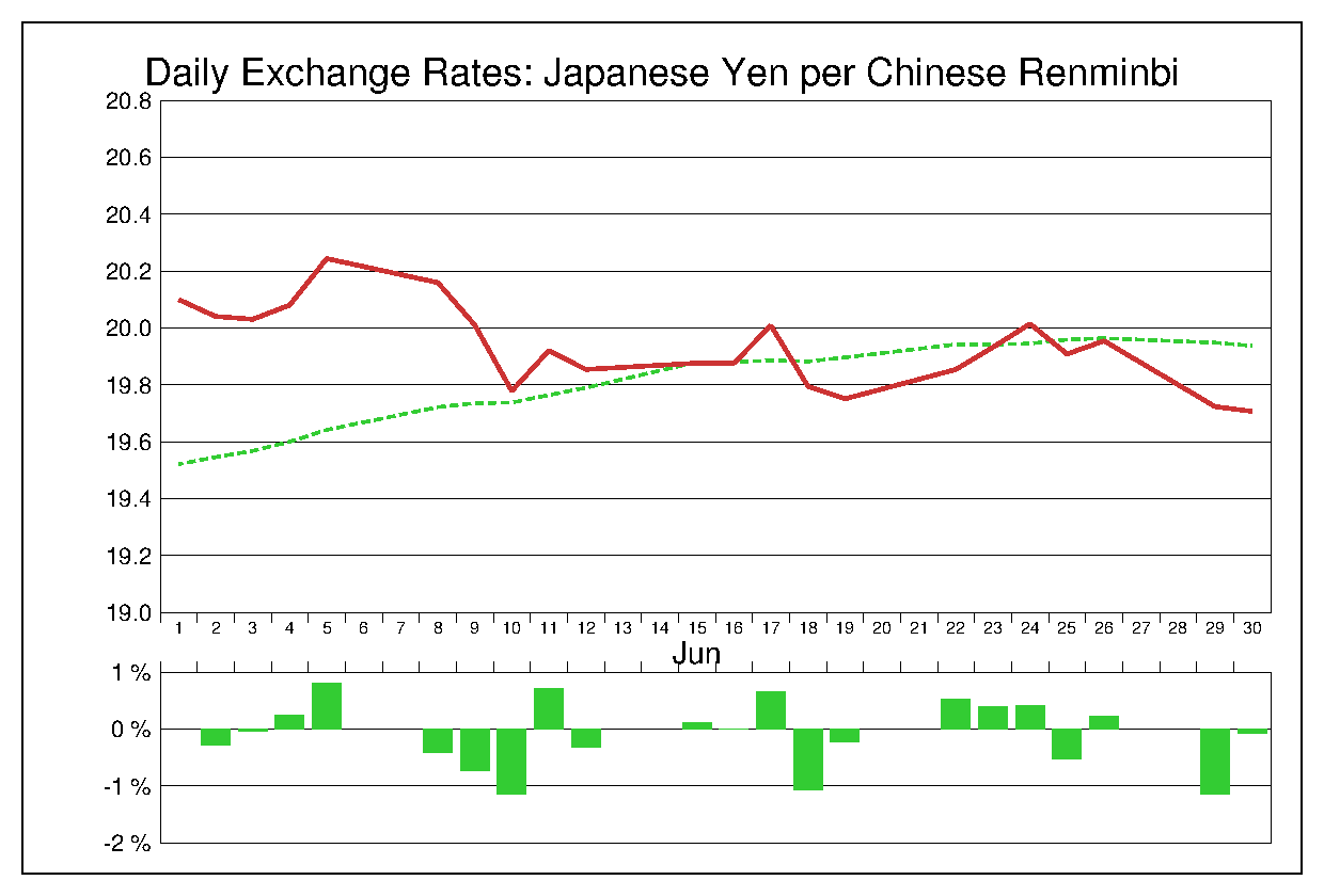 2015年6月の人民元円（CNY/JPY）