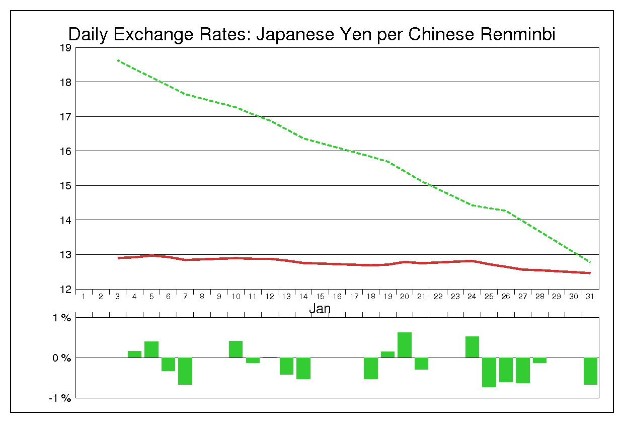 1994年1月の人民元円（CNY/JPY）