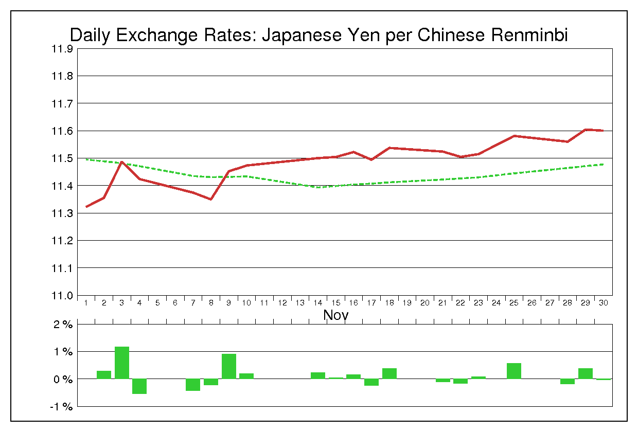 1994年11月の人民元円（CNY/JPY）