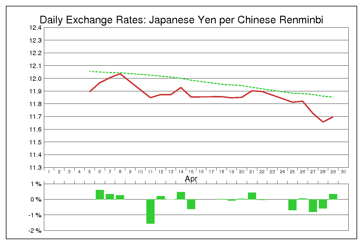 1994年4月の人民元円（CNY/JPY）