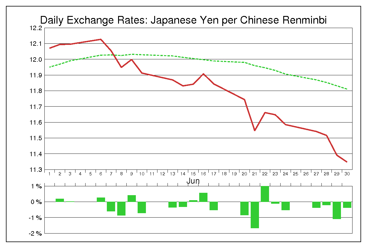 1994年6月の人民元円（CNY/JPY）