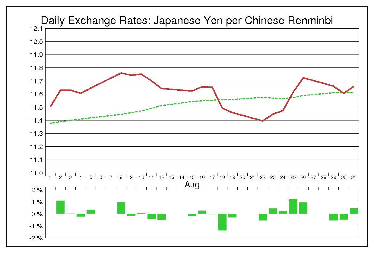 1994年8月の人民元円（CNY/JPY）