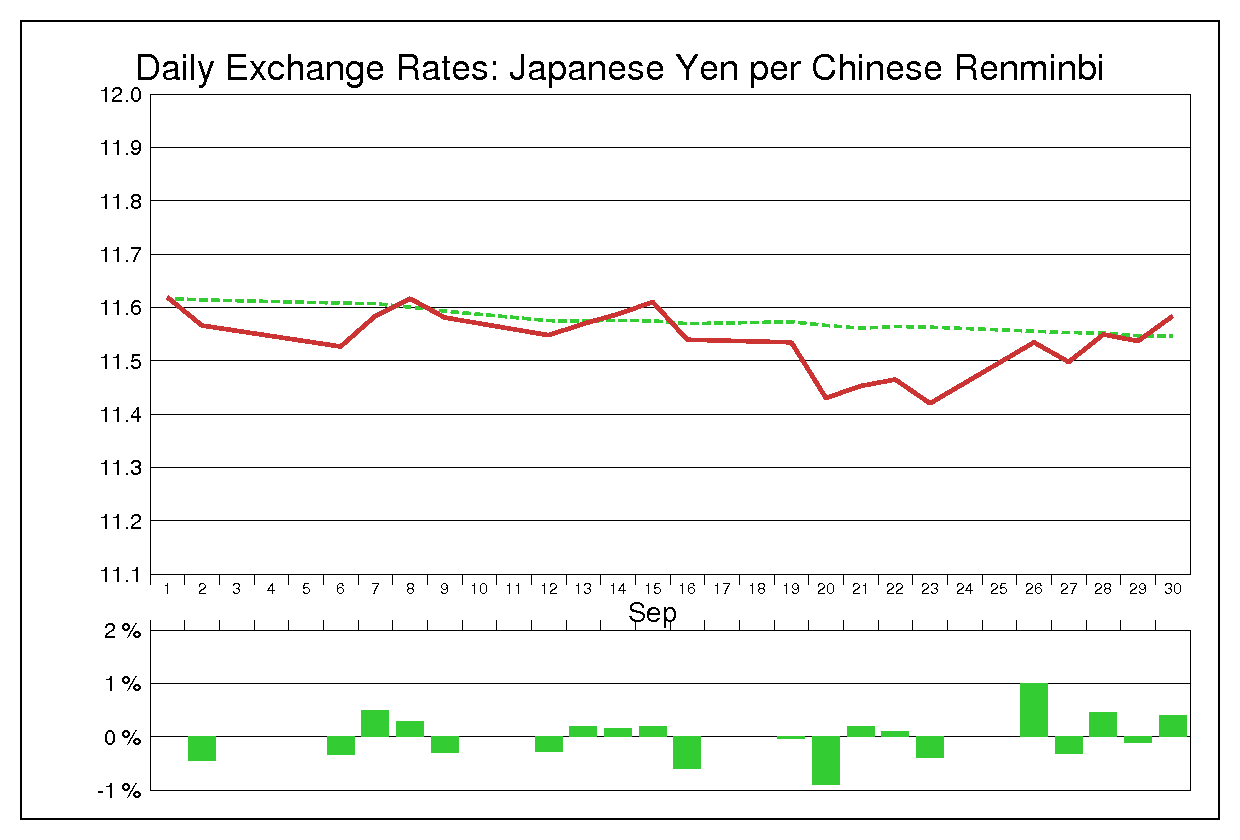 1994年9月の人民元円（CNY/JPY）